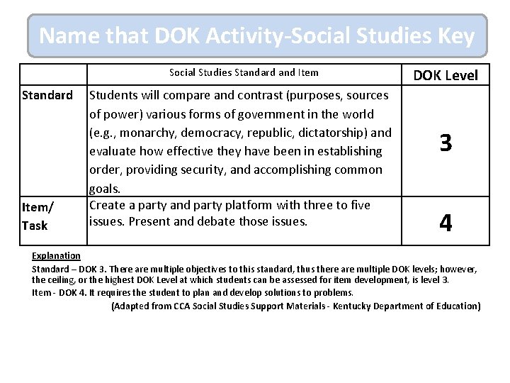 Name that DOK Activity-Social Studies Key Social Studies Standard and Item Standard Item/ Task