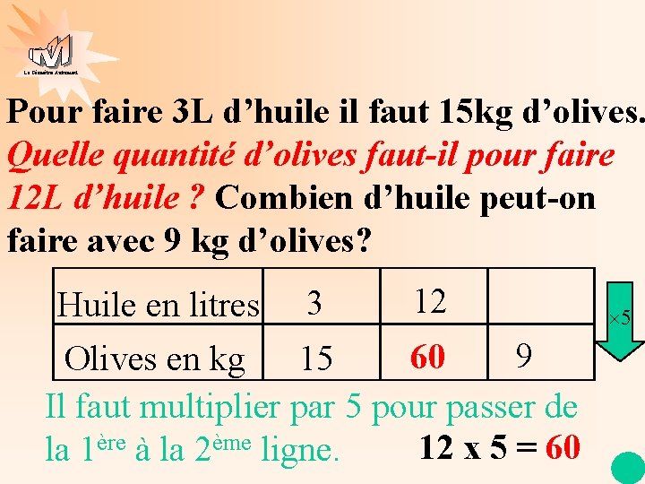 La Géométrie Autrement Pour faire 3 L d’huile il faut 15 kg d’olives. Quelle