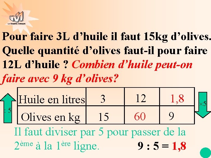 La Géométrie Autrement Pour faire 3 L d’huile il faut 15 kg d’olives. Quelle