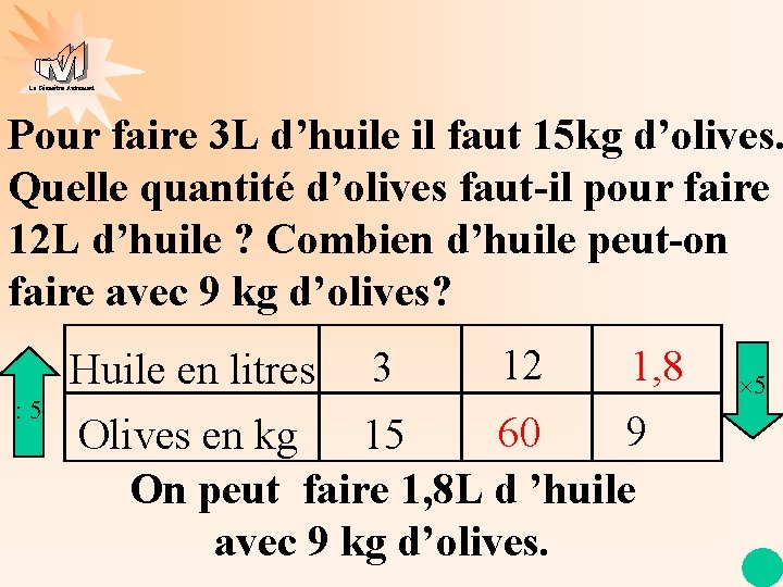 La Géométrie Autrement Pour faire 3 L d’huile il faut 15 kg d’olives. Quelle