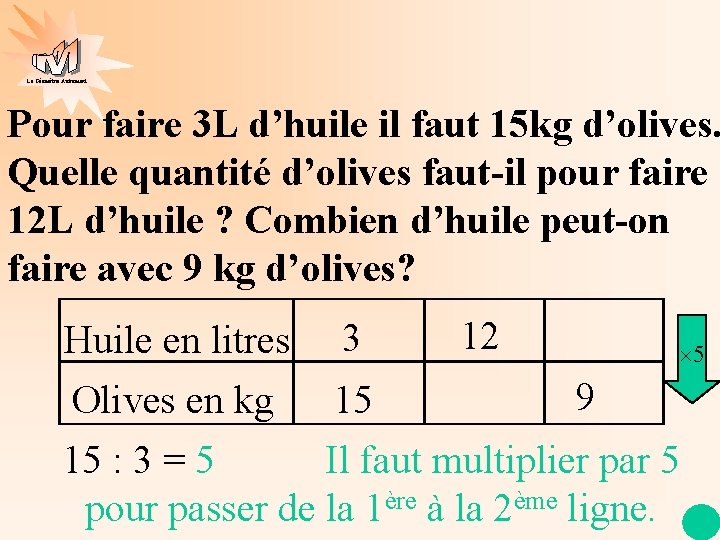 La Géométrie Autrement Pour faire 3 L d’huile il faut 15 kg d’olives. Quelle