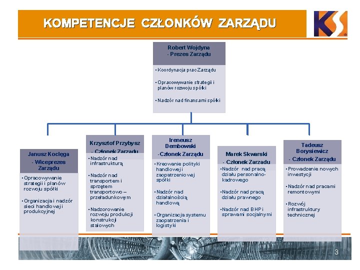 KOMPETENCJE CZŁONKÓW ZARZĄDU Robert Wojdyna - Prezes Zarządu • Koordynacja prac Zarządu • Opracowywanie