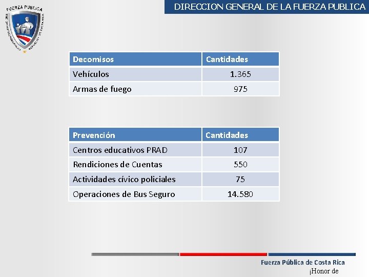 DIRECCION GENERAL DE LA FUERZA PUBLICA Decomisos Vehículos Armas de fuego Prevención Cantidades 1.