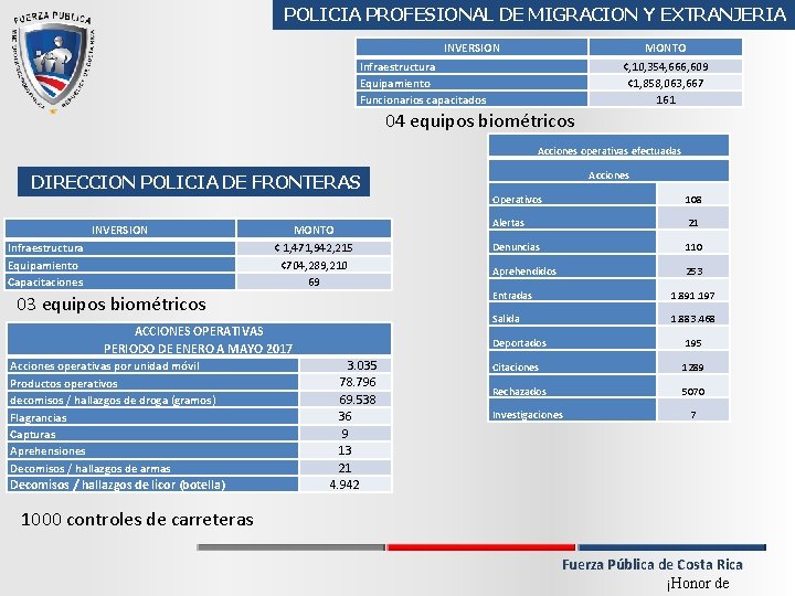 POLICIA PROFESIONAL DE MIGRACION Y EXTRANJERIA INVERSION MONTO ¢, 10, 354, 666, 609 ¢