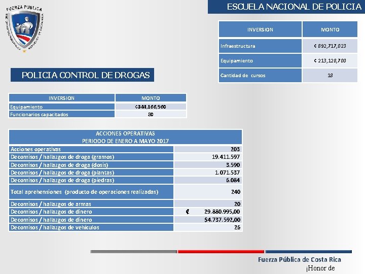 ESCUELA NACIONAL DE POLICIA INVERSION POLICIA CONTROL DE DROGAS INVERSION MONTO Infraestructura ¢ 892,