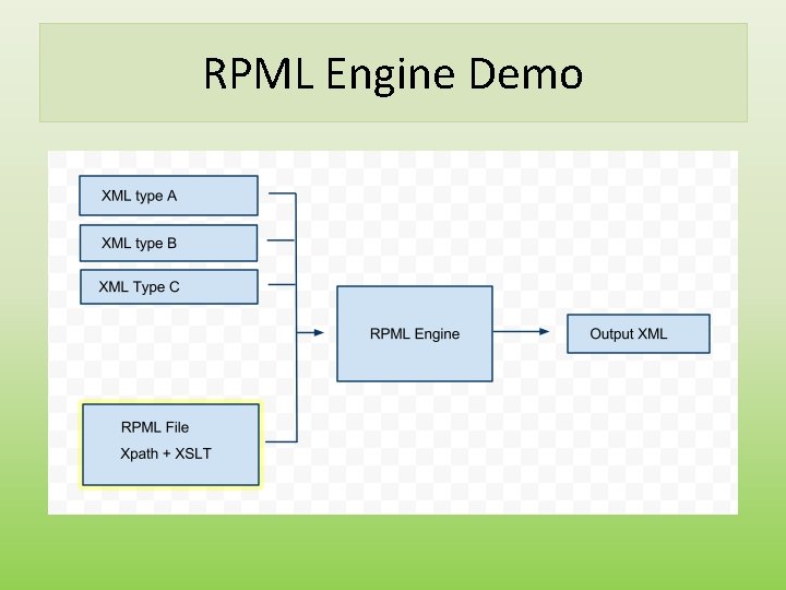 Resource Profiles Markup Language Stephen Downes and Luc