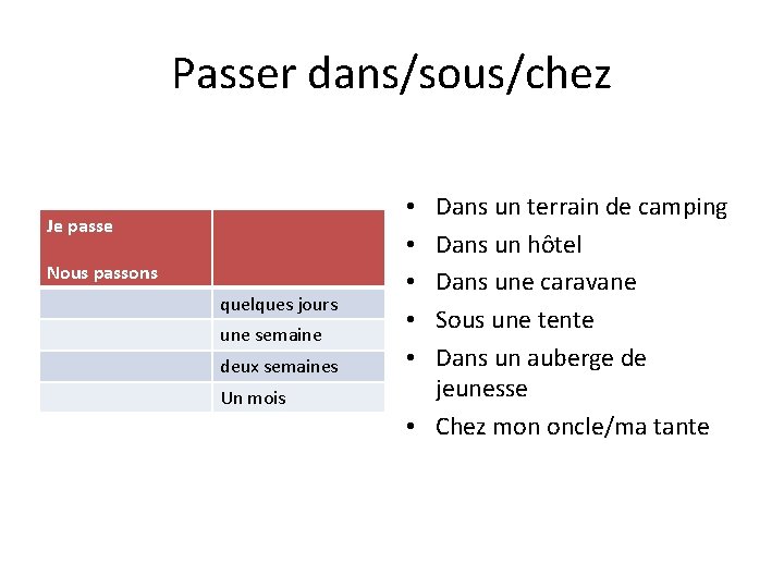 Passer dans/sous/chez Je passe Nous passons quelques jours une semaine deux semaines Un mois