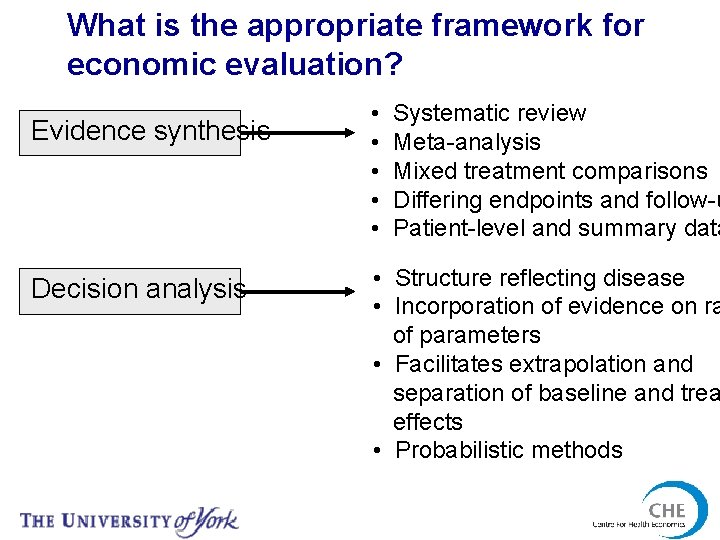 What is the appropriate framework for economic evaluation? Evidence synthesis Decision analysis • •