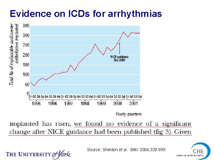 Evidence on ICDs for arrhythmias Source: Sheldon et al. BMJ 2004; 329: 999. 