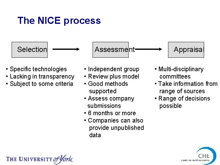 The NICE process Selection • Specific technologies • Lacking in transparency • Subject to