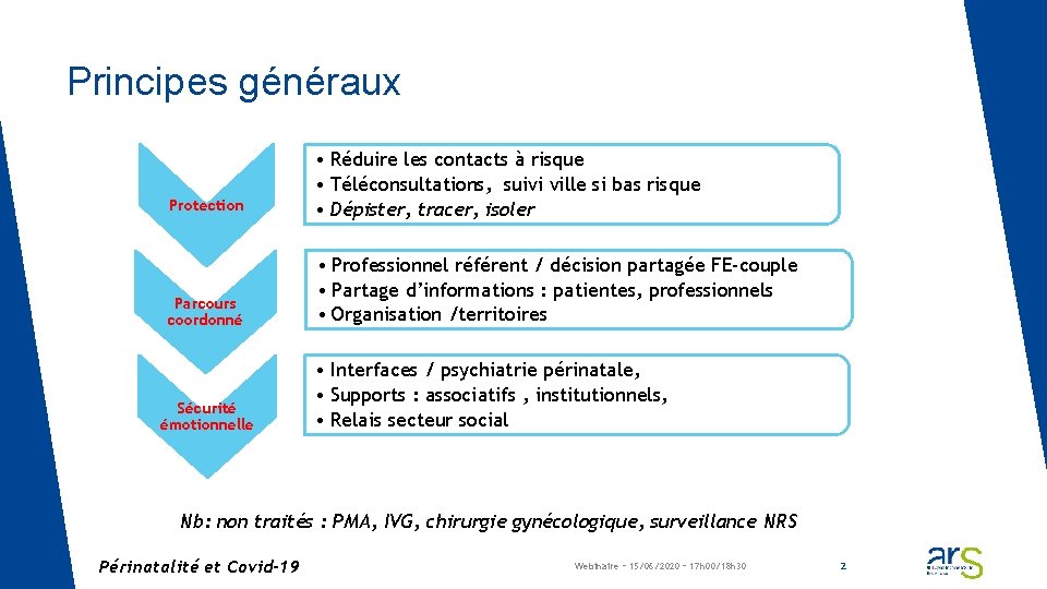 Principes généraux Protection • Réduire les contacts à risque • Téléconsultations, suivi ville si