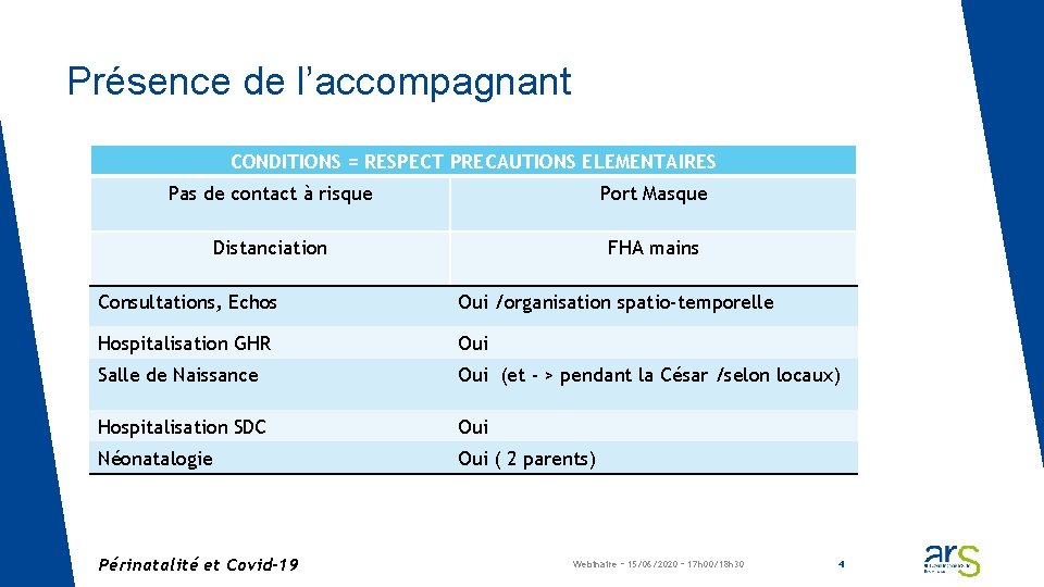 Présence de l’accompagnant CONDITIONS = RESPECT PRECAUTIONS ELEMENTAIRES Pas de contact à risque Port