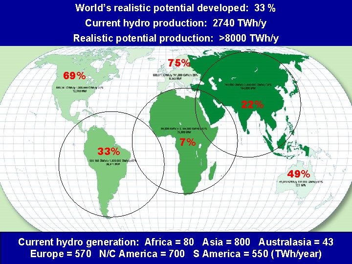 World’s realistic potential developed: 33 % Current hydro production: 2740 TWh/y Realistic potential production: