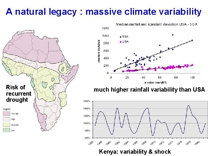 A natural legacy : massive climate variability Risk of recurrent drought much higher rainfall
