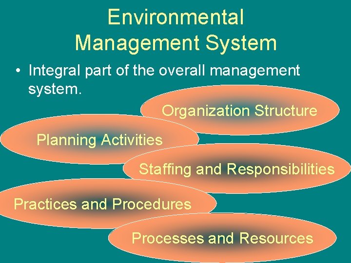 Environmental Management System • Integral part of the overall management system. Organization Structure Planning