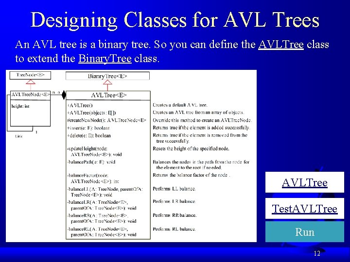 Designing Classes for AVL Trees An AVL tree is a binary tree. So you