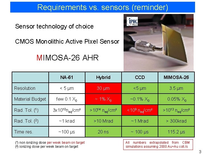 Requirements vs. sensors (reminder) Sensor technology of choice CMOS Monolithic Active Pixel Sensor MIMOSA-26