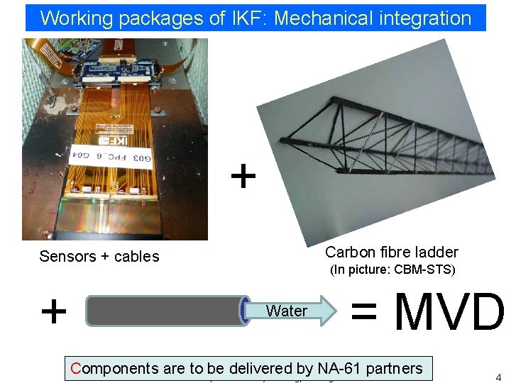 Working packages of IKF: Mechanical integration + Carbon fibre ladder Sensors + cables + Working packages of IKF: Mechanical integration + Carbon fibre ladder Sensors + cables +
