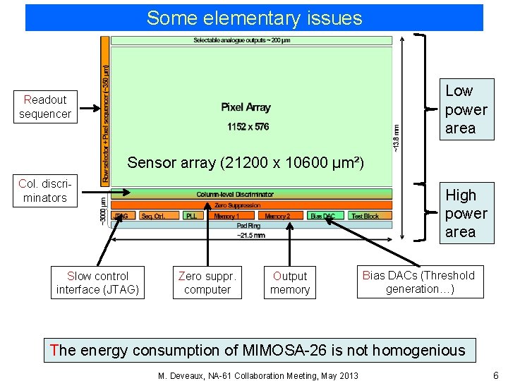 Some elementary issues Low power area Readout sequencer Sensor array (21200 x 10600 µm²)