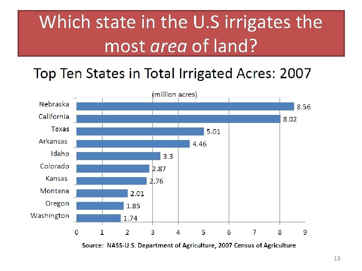 Which state in the U. S irrigates the most area of land? 13 