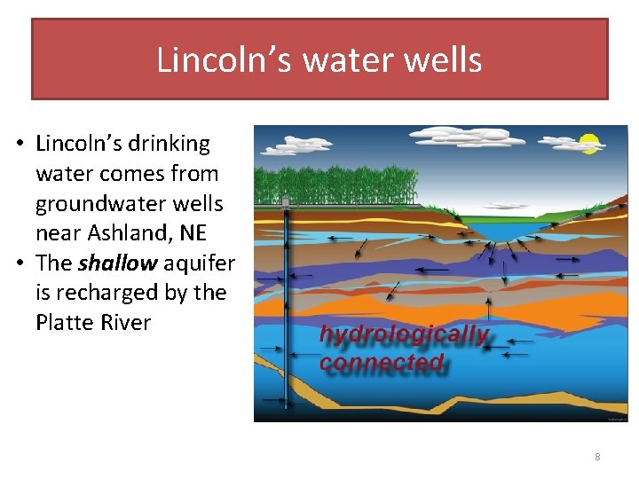 Lincoln’s water wells • Lincoln’s drinking water comes from groundwater wells near Ashland, NE