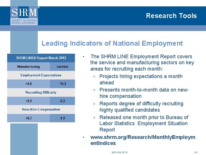 Research Tools Leading Indicators of National Employment • • The SHRM LINE Employment Report Research Tools Leading Indicators of National Employment • • The SHRM LINE Employment Report