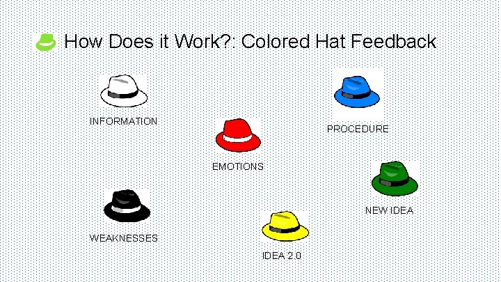 How Does it Work? : Colored Hat Feedback INFORMATION PROCEDURE EMOTIONS NEW IDEA WEAKNESSES