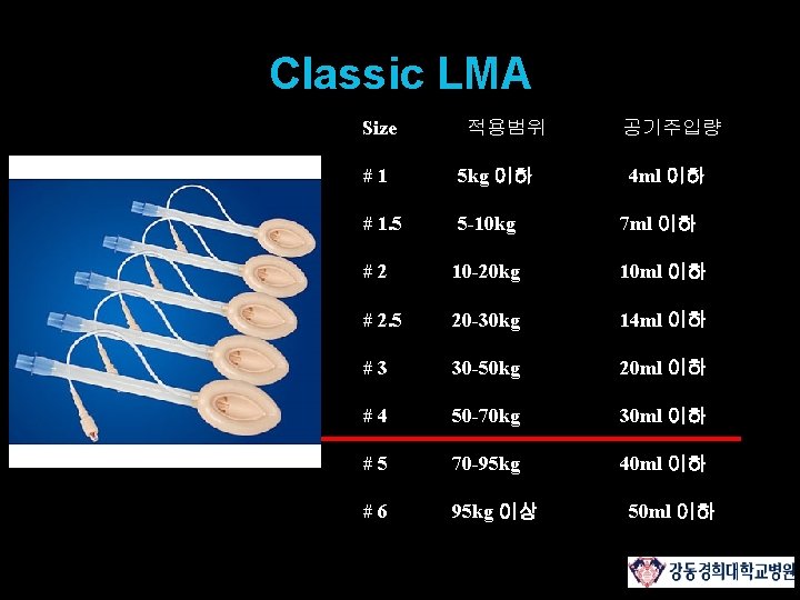 Contents 1 Anatomy 2 Patient Evaluation 3 Endotracheal