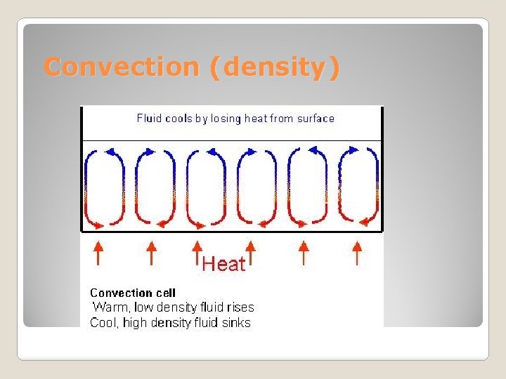 Convection (density) 