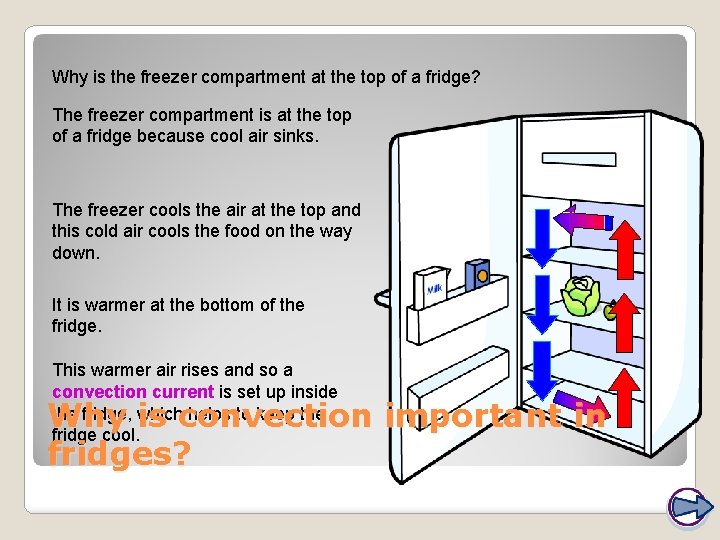 Why is the freezer compartment at the top of a fridge? The freezer compartment
