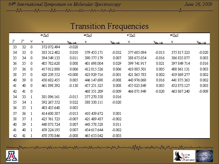 June 26, 2009 64 th International Symposium on Molecular Spectroscopy Transition Frequencies 64 Zn.