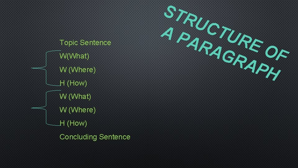 Topic Sentence W(What) W (Where) H (How) W (What) W (Where) H (How) Concluding