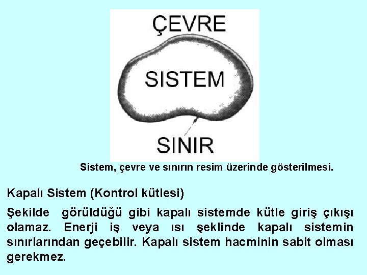 Sistem, çevre ve sınırın resim üzerinde gösterilmesi. Kapalı Sistem (Kontrol kütlesi) Şekilde görüldüğü gibi