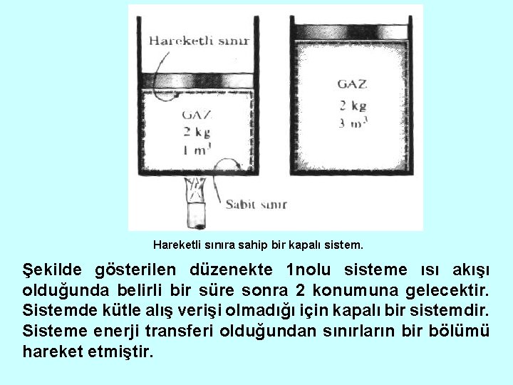 Hareketli sınıra sahip bir kapalı sistem. Şekilde gösterilen düzenekte 1 nolu sisteme ısı akışı