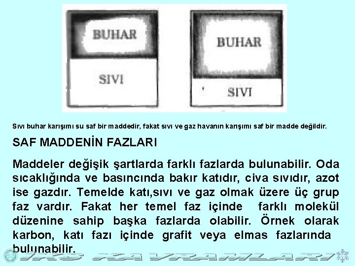 Sıvı buhar karışımı su saf bir maddedir, fakat sıvı ve gaz havanın karışımı saf