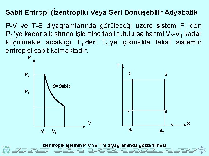 Sabit Entropi (İzentropik) Veya Geri Dönüşebilir Adyabatik P-V ve T-S diyagramlarında görüleceği üzere sistem