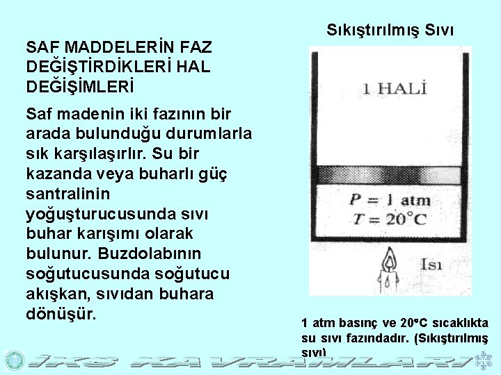 SAF MADDELERİN FAZ DEĞİŞTİRDİKLERİ HAL DEĞİŞİMLERİ Saf madenin iki fazının bir arada bulunduğu durumlarla