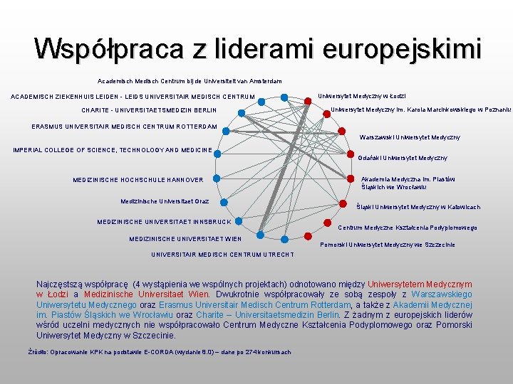 Współpraca z liderami europejskimi Academisch Medisch Centrum bij de Universiteit van Amsterdam ACADEMISCH ZIEKENHUIS