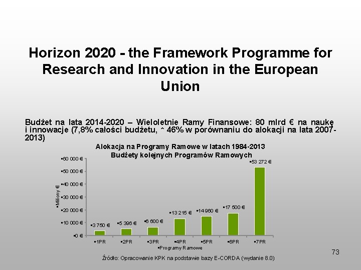 Horizon 2020 - the Framework Programme for Research and Innovation in the European Union