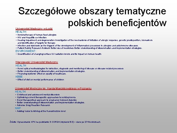 Szczegółowe obszary tematyczne polskich beneficjentów Uniwersytet Medyczny w Łodzi HEALTH: • Immunotherapy of human