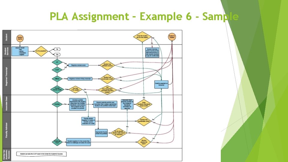 PLA Assignment – Example 6 - Sample 
