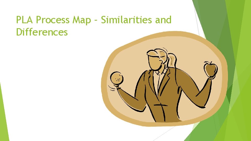 PLA Process Map – Similarities and Differences 