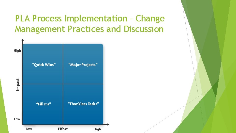 PLA Process Implementation – Change Management Practices and Discussion 