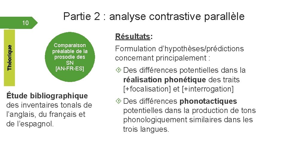 10 Partie 2 : analyse contrastive parallèle Théorique Résultats: Comparaison préalable de la prosodie