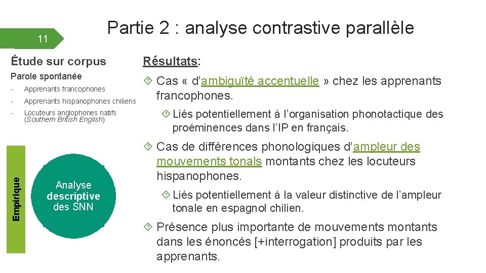 11 Partie 2 : analyse contrastive parallèle Étude sur corpus Résultats: Parole spontanée Cas