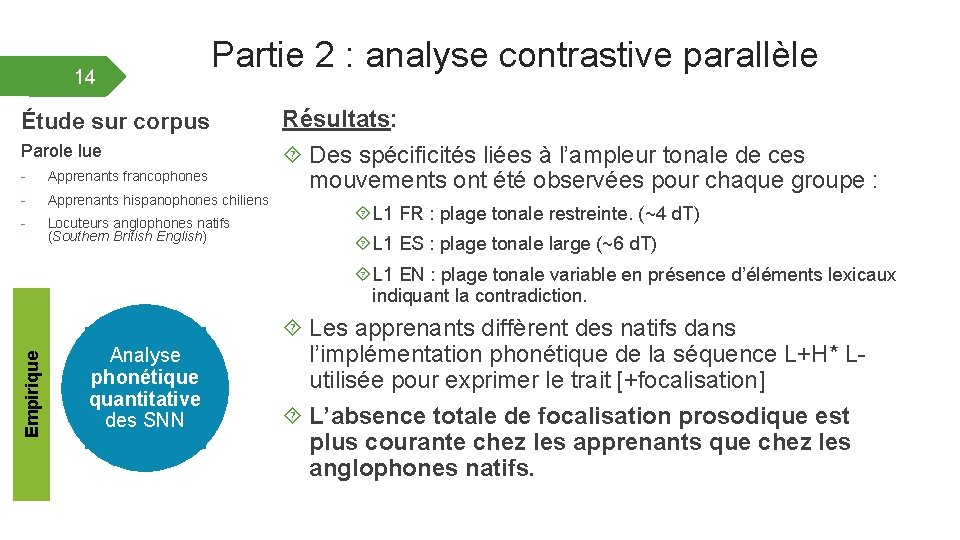 14 Partie 2 : analyse contrastive parallèle Étude sur corpus Parole lue - Apprenants