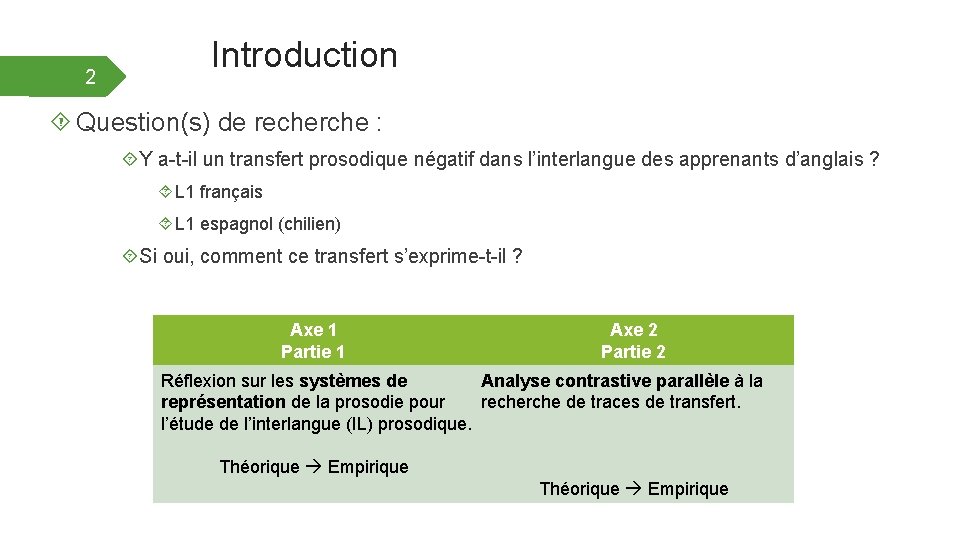 2 Introduction Question(s) de recherche : Y a-t-il un transfert prosodique négatif dans l’interlangue