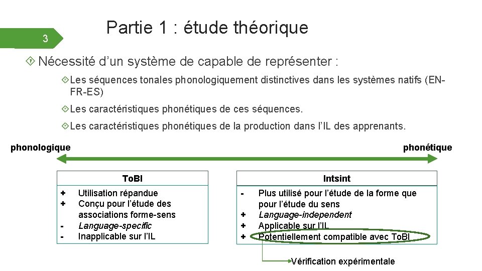 Partie 1 : étude théorique 3 Nécessité d’un système de capable de représenter :