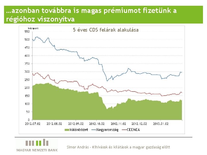 …azonban továbbra is magas prémiumot fizetünk a régióhoz viszonyítva 5 éves CDS felárak alakulása