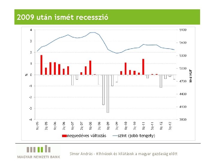 2009 után ismét recesszió Simor András - Kihívások és kilátások a magyar gazdaság előtt